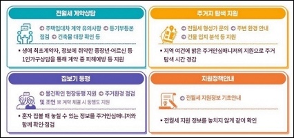 서울시 1인가구 전월세 안심계약 도움서비스