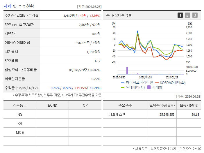 하이퍼코퍼레이션_기업개요