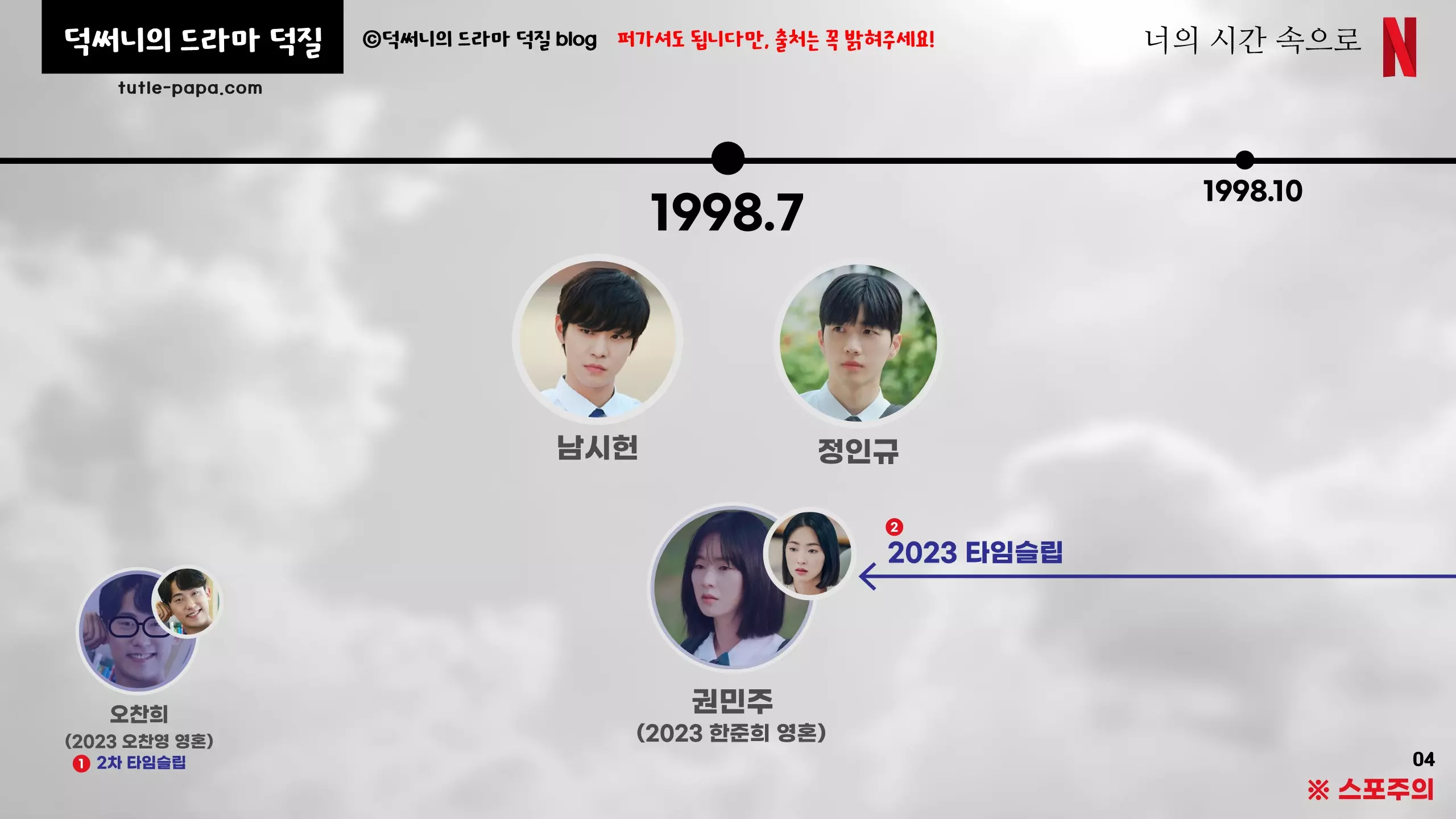 넷플릭스 너시속 결말 해석 01