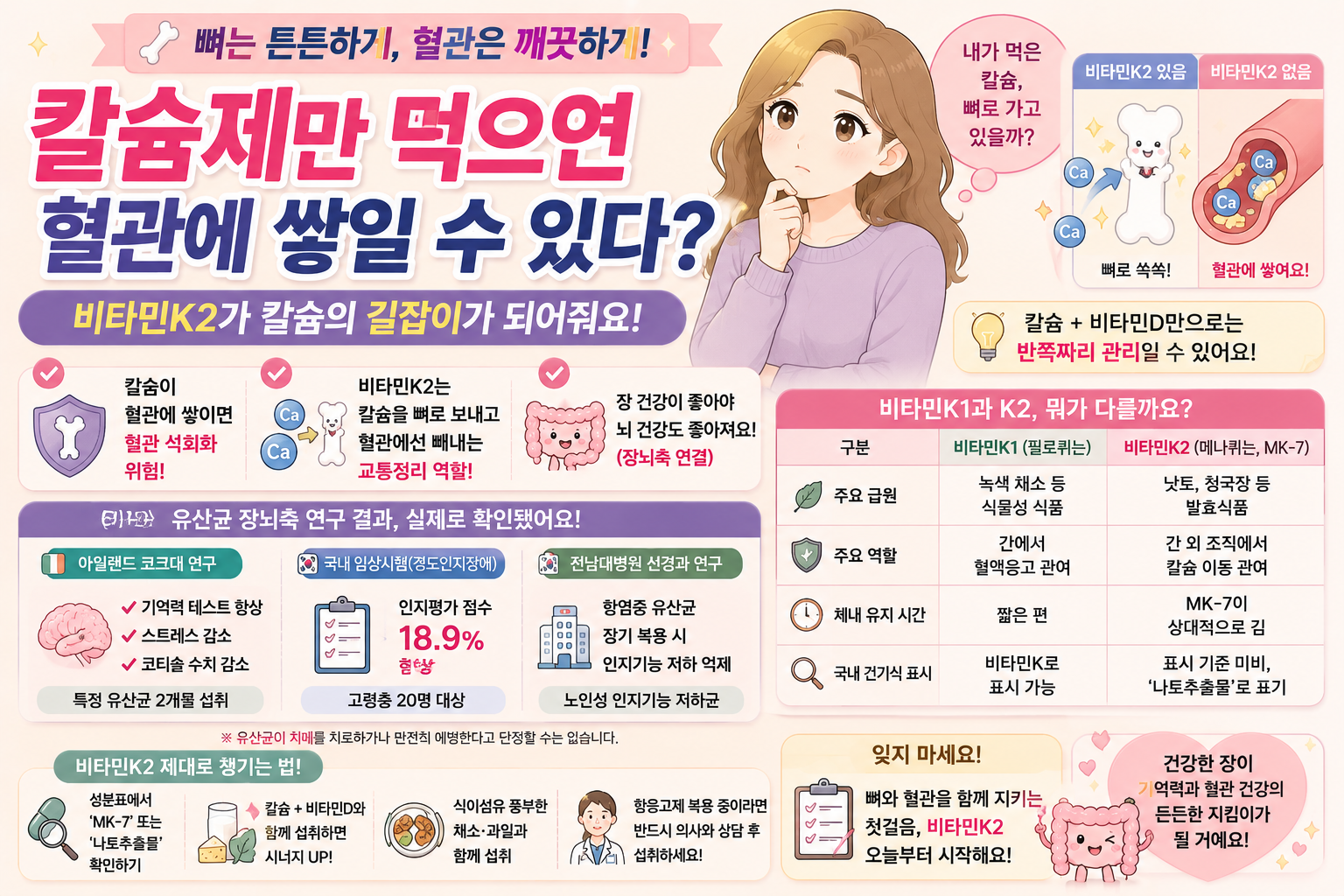 비타민K2 역할