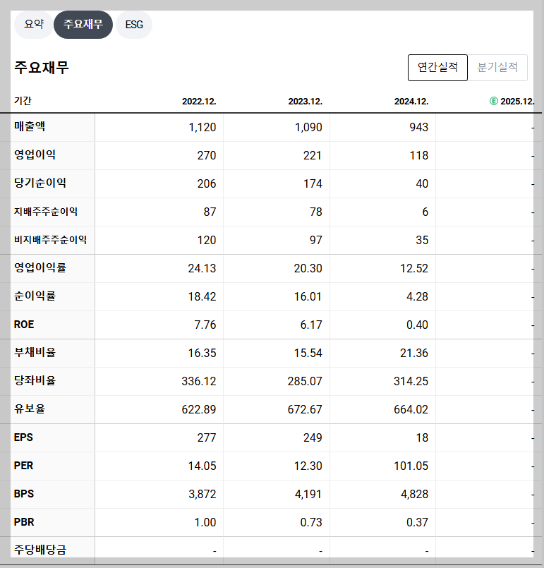 미투온 재무 지표