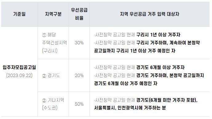 뉴홈 사전청약
