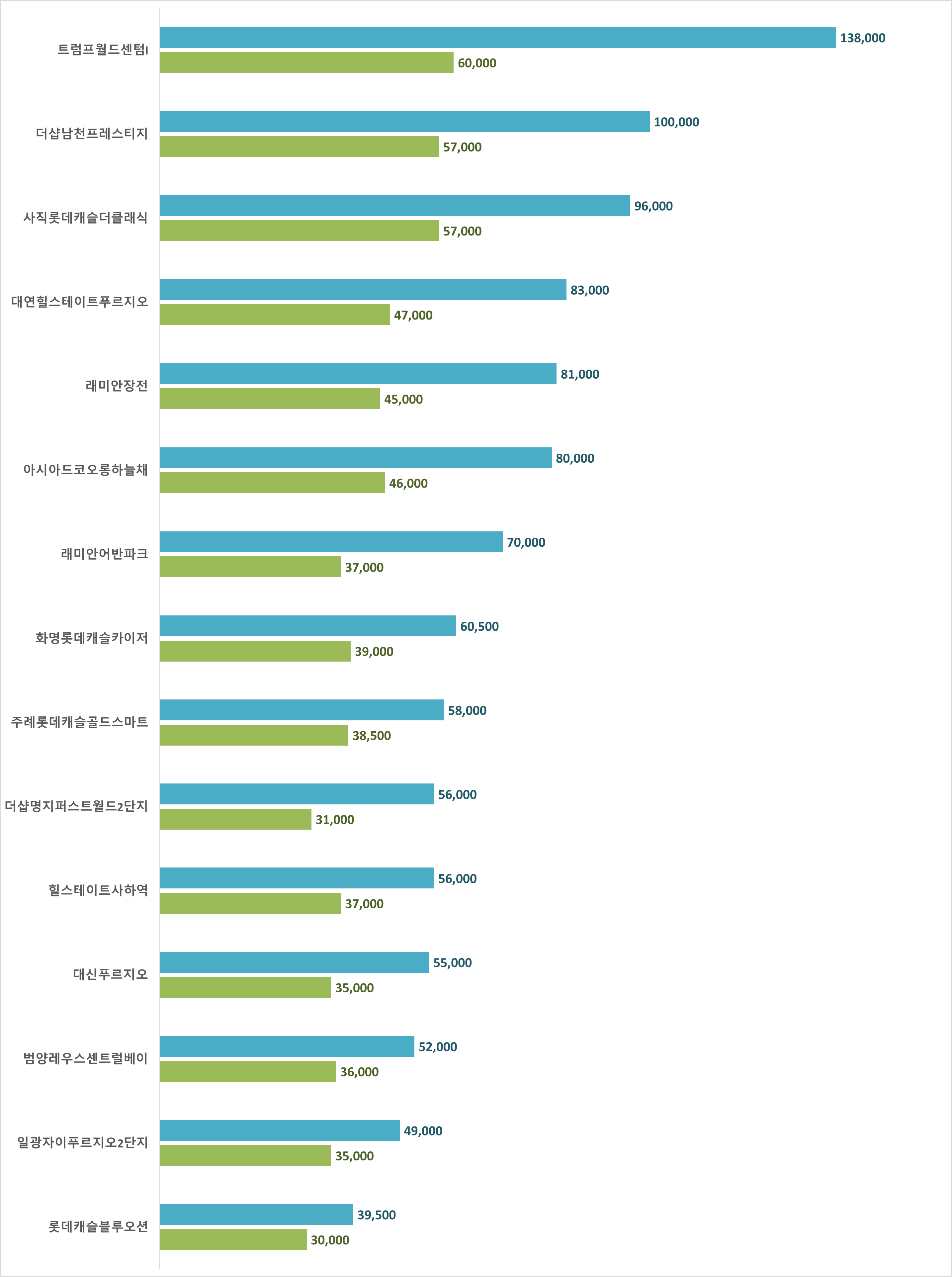 부산 대장아파트 시세
