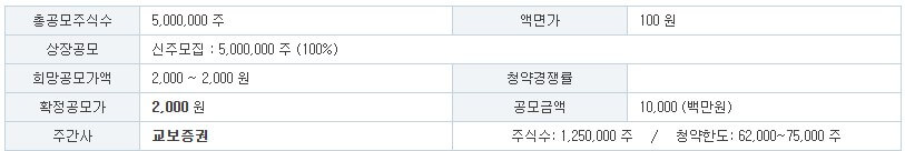 교보17호스팩 공모주 수요예측