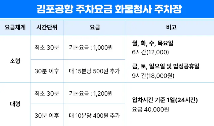 김포공항 주차요금