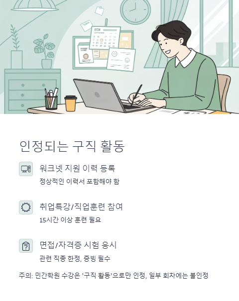 인정되는 구직 활동