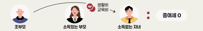 미성년자 증여
