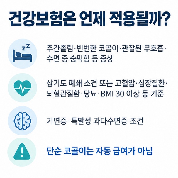 주간졸림 코골이 수면무호흡 상기도 폐쇄 동반질환 기면증 기준을 통해 수면다원검사 건강보험 적용 조건을 설명한 인포그래픽