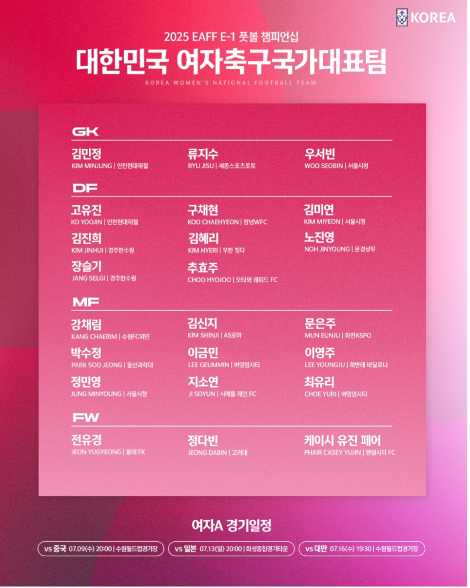EAFF E-1 풋볼 챔피언십 여자 축구국가대표팀 명단 이미지.