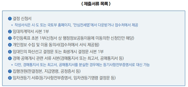 2023.6.1 전세사기 특별법 - 무이자 전세대출&#44; 구입/전세자금 지원&#44; 생계비 대출 등 지원내역 총정리