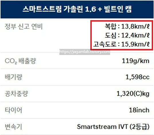 2026 아반떼 가솔린 1.6 18인치 휠 연비 및 공차 중량