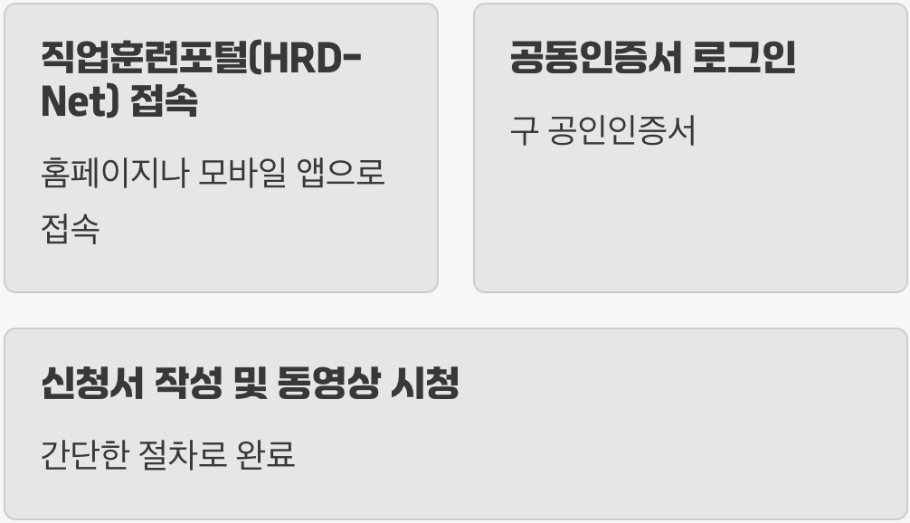Q. 신청은 어떻게 하나요? (신청 방법)