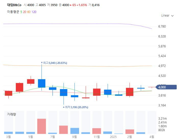 비데관련주대장주수혜주TOP5_대림B&Co