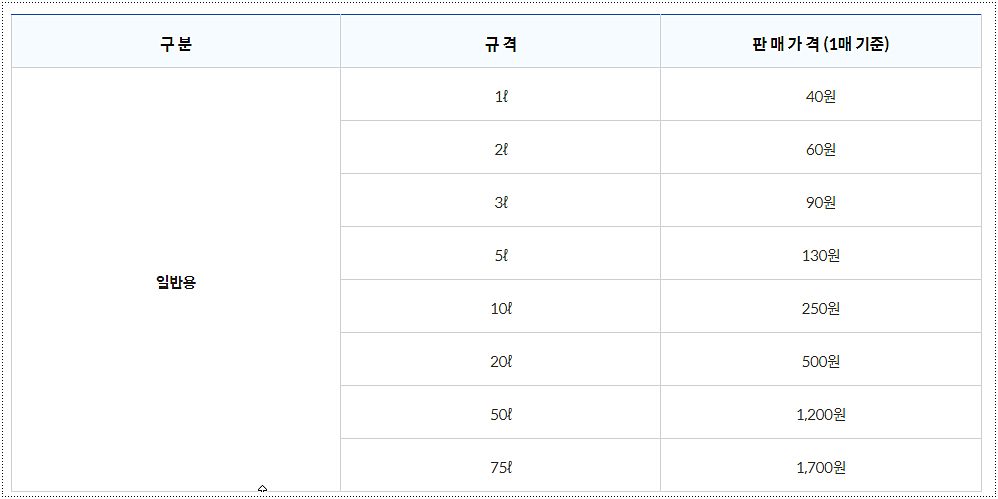 안산 종량제봉투 가격