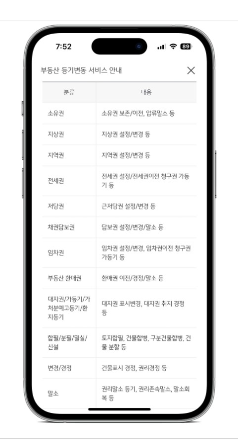 부동산 등기변동 알림 서비스 무료 신청 방법