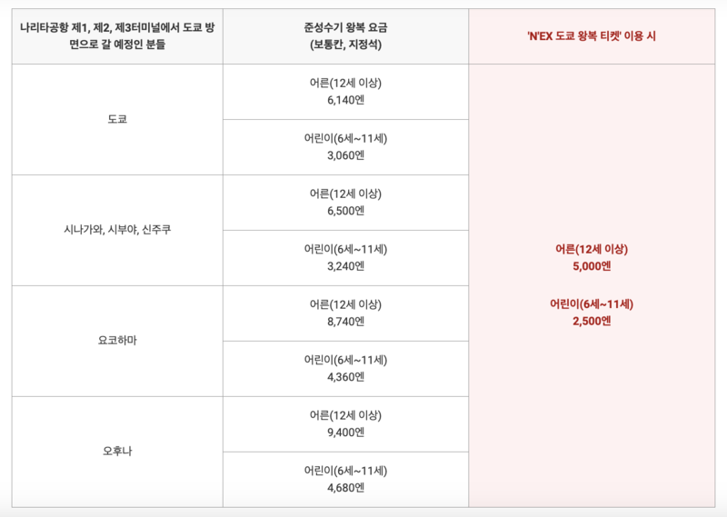 &lt;나리타 익스프레스&gt; 가격, 공식사이트 예약(예매)방법, 시간표 알기쉽게 총정리! 나리타공항에서 도쿄, 시부야, 신주쿠!