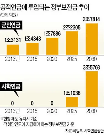 2025년 공무원연금 인상률과 수령액 정보_17