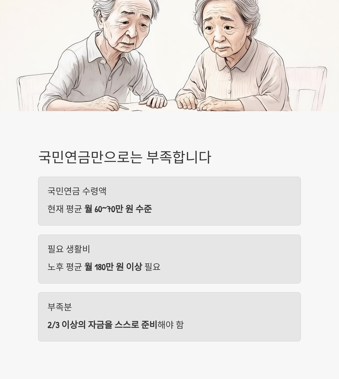 개인금융