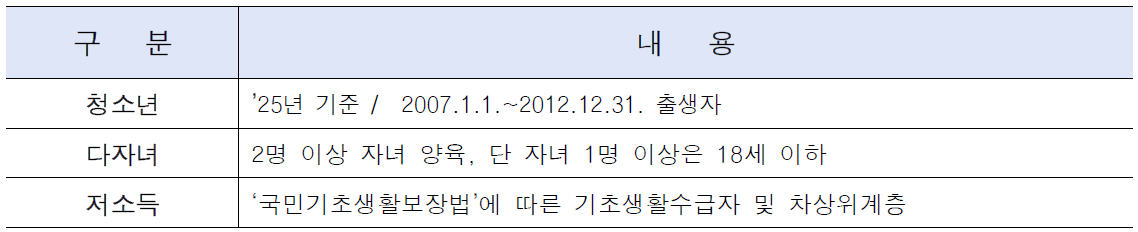 청년에 이어 청소년도, 기후동행카드 할인 적용