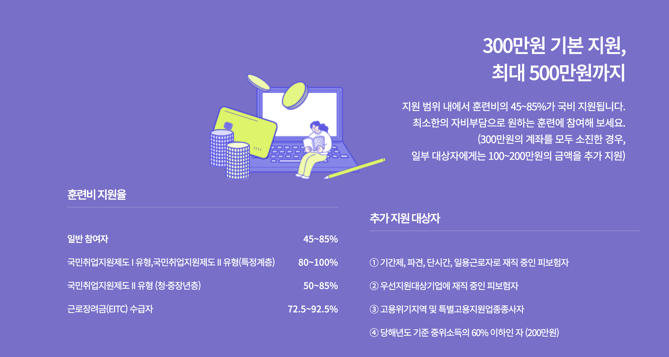 내일배움카드 지원금액