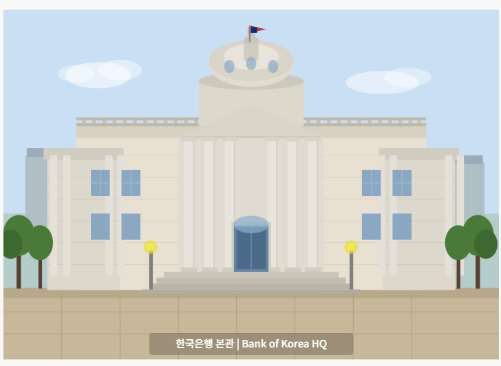한국은행 본관 전경 - 금융통화위원회 기준금리 결정 기관