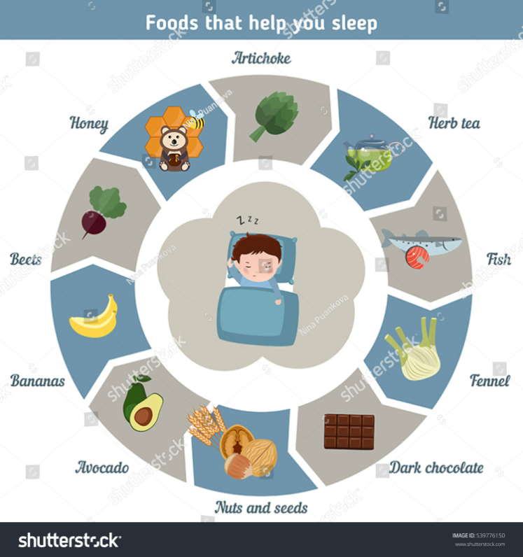 숙면 음식 요약 인포그래픽