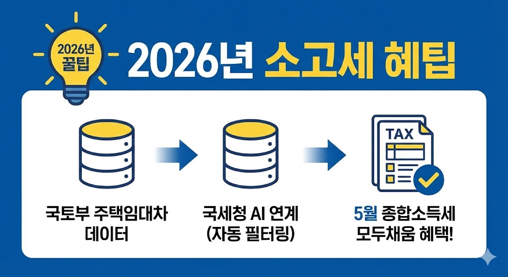 2026년 신고 시 꼭 확인해야 할 '꿀팁'