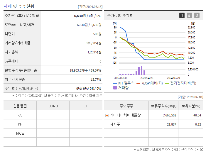 KH 필룩스_기업개요