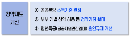 청약제도 개선 바로 알아보기