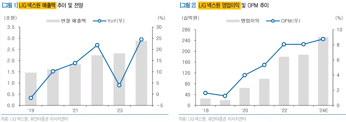 LIG넥스원