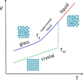 온도에 따른 비결정/결정의 변화