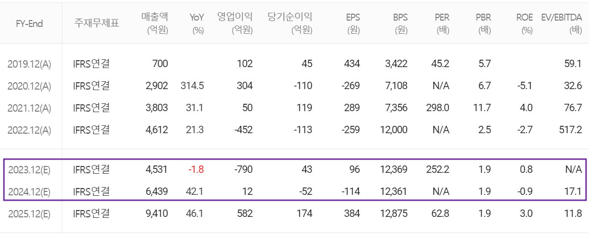 솔루스첨단소재 - 컨센서스(2023.11)