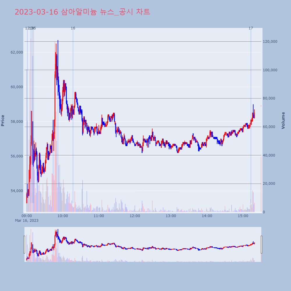 삼아알미늄_뉴스공시차트