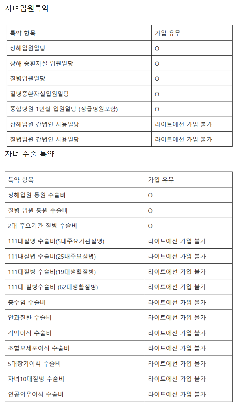 new 마이 슈퍼스타, 삼성화재 자녀 보험 후기 및 보험료 비교분석 총 정리