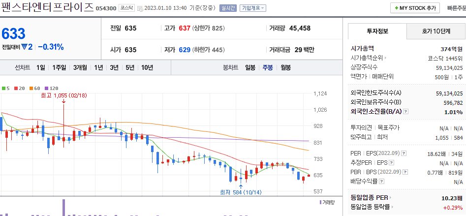 팬스타엔터프라이즈