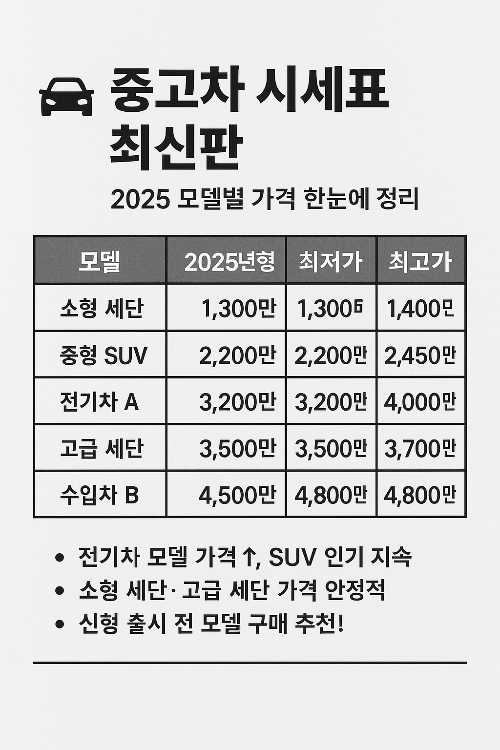 중고차 시세표