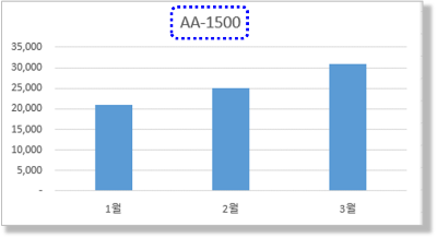 표의 일부 데이터로 완성된 차트
