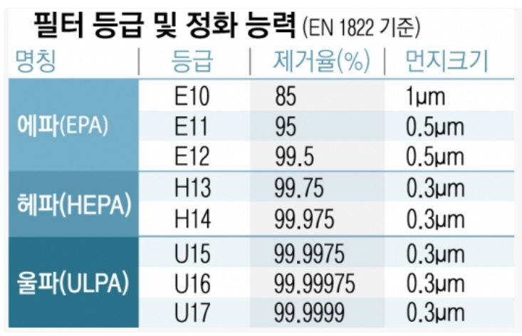 공기 청정기의 작동 원리, 효과, 사용 방법, 주의사항, 공기 청정기 주요 브랜드 (삼성전자, LG전자, 코웨이, 다이슨, 샤프)