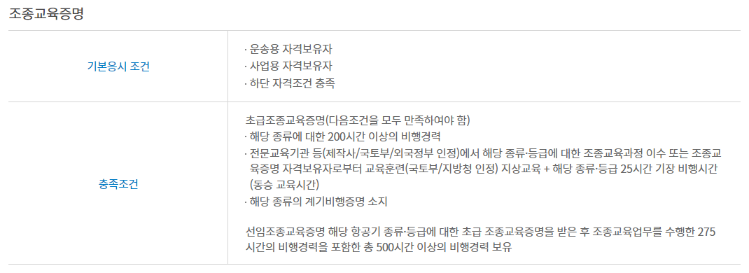 조종사 자격증 신청방법, 응시자격