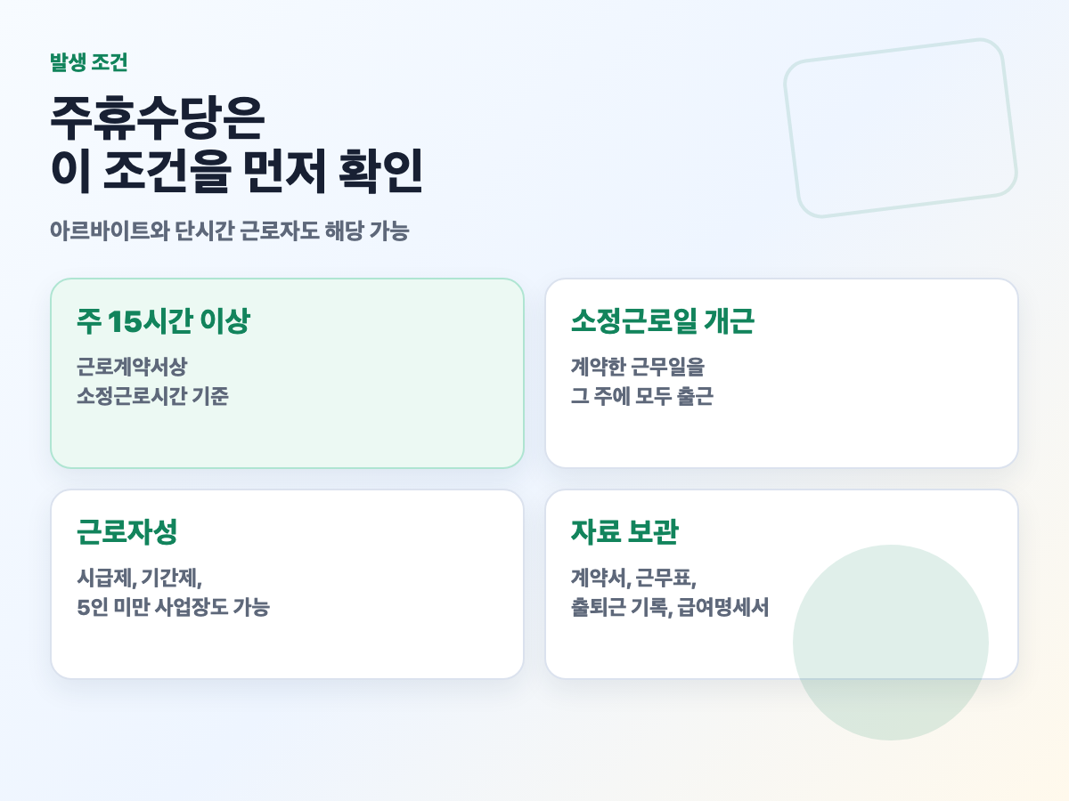 주 15시간 소정근로일 개근 근로자성 주휴수당 조건 카드