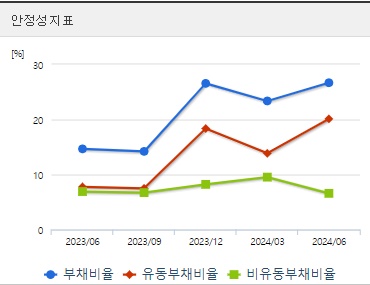 한미반도체 HBM관련주 주가 안정성