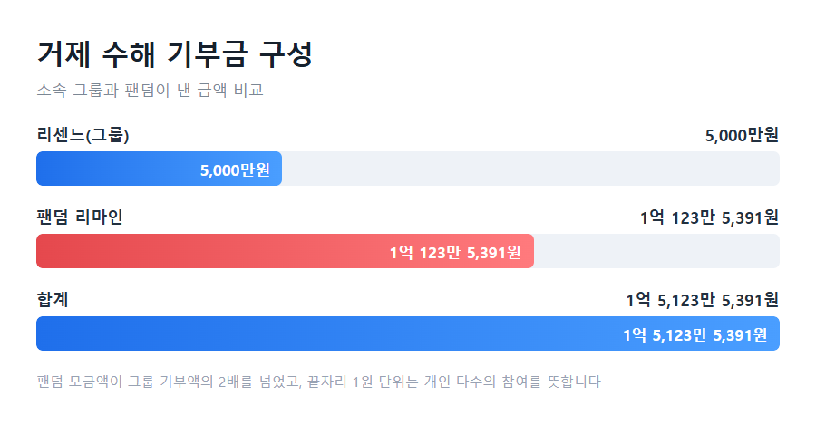 다듬은 문법과 안 다듬은 문법, 무엇이 남았나