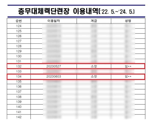 채상병 사건에 도이치모터스가 나온 이유