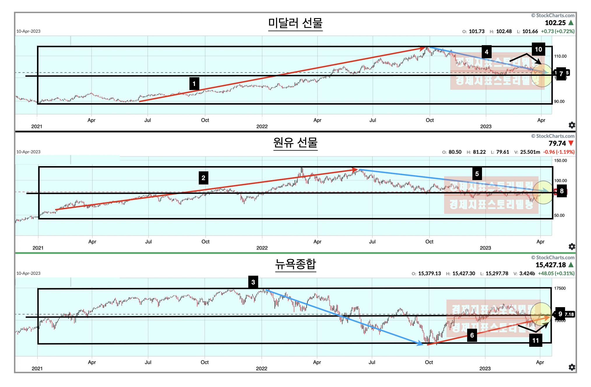 4월옵션만기핫머니선물옵션원유선물포지션분석전망