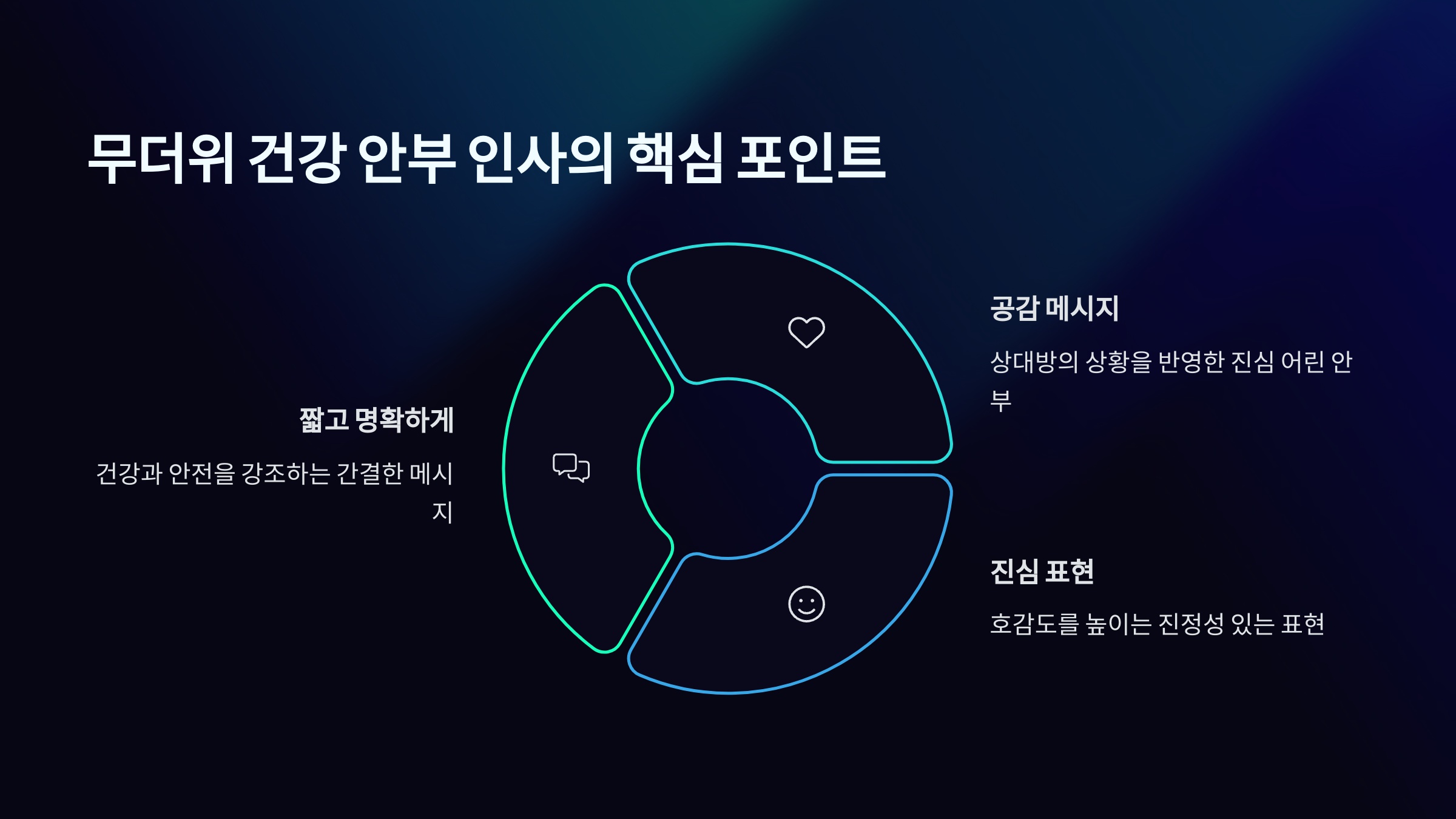 무더위 건강 안부 인사의 핵심 포인트