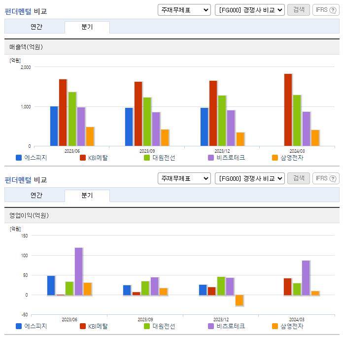 에스피지_업종분석
