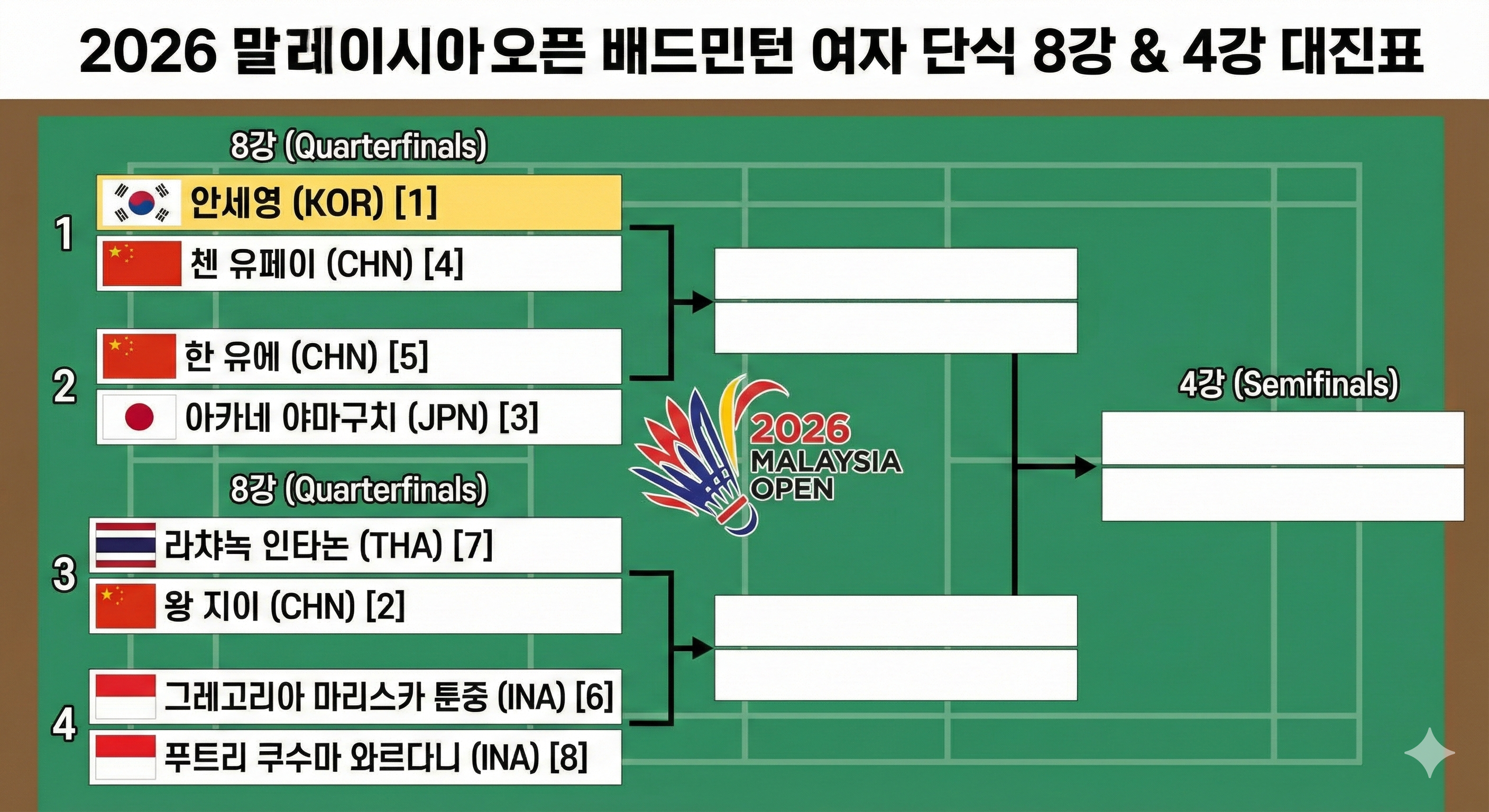 안세영 8강 4강 대진표 일정