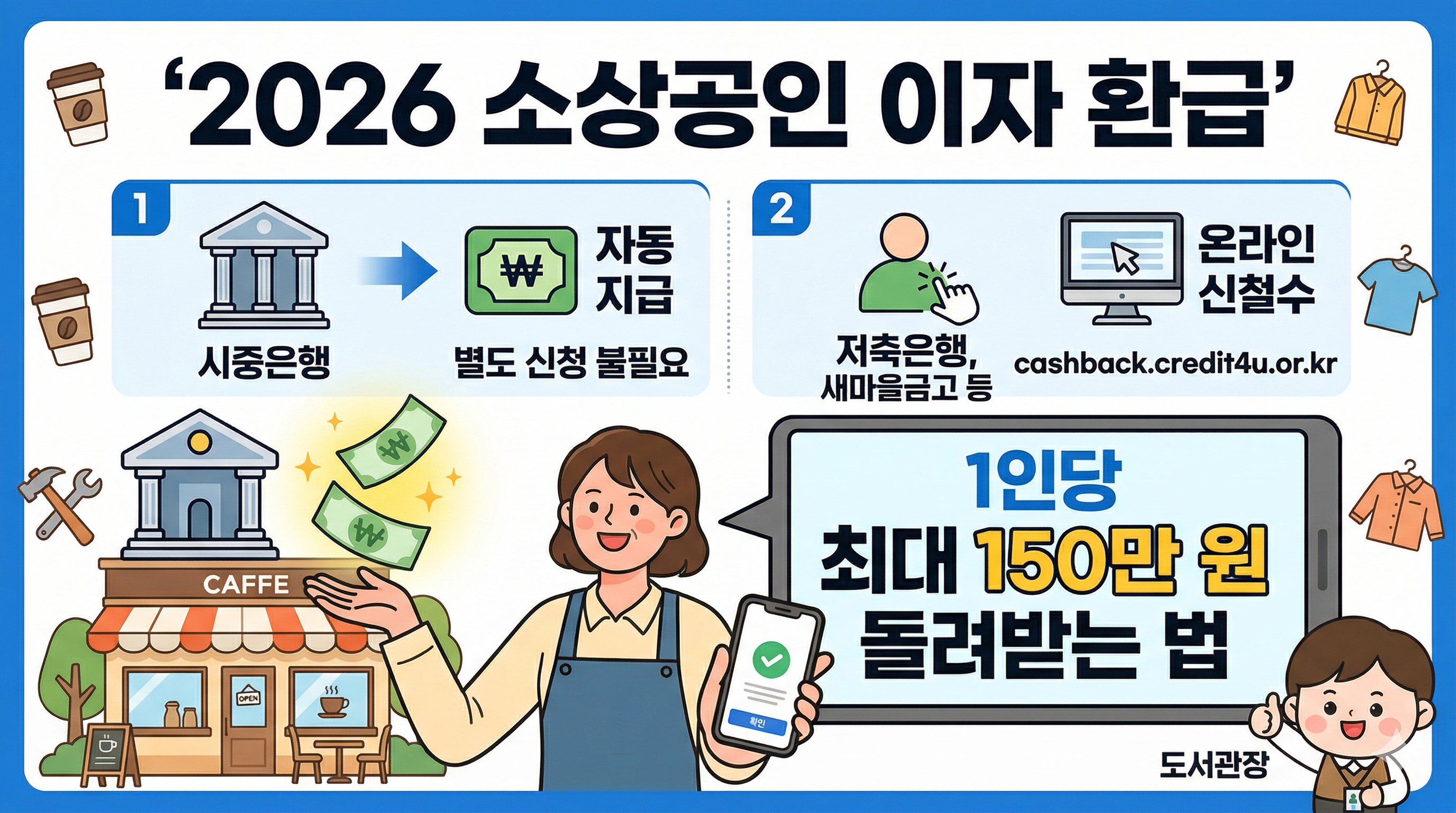 '2026 소상공인 이자 환급' 안내 인포그래픽으로, 1인당 최대 150만 원의 환급 혜택을 강조합니다. 시중은행은 신청 없이 자동 지급되나, 저축은행 및 새마을금고 등은 전용 사이트(cashback.credit4u.or.kr)를 통한 직접 신청이 필수임을 설명합니다. 밝게 웃는 소상공인 일러스트와 함께 주요 신청 방법과 환급 정보를 직관적으로 담고 있습니다.