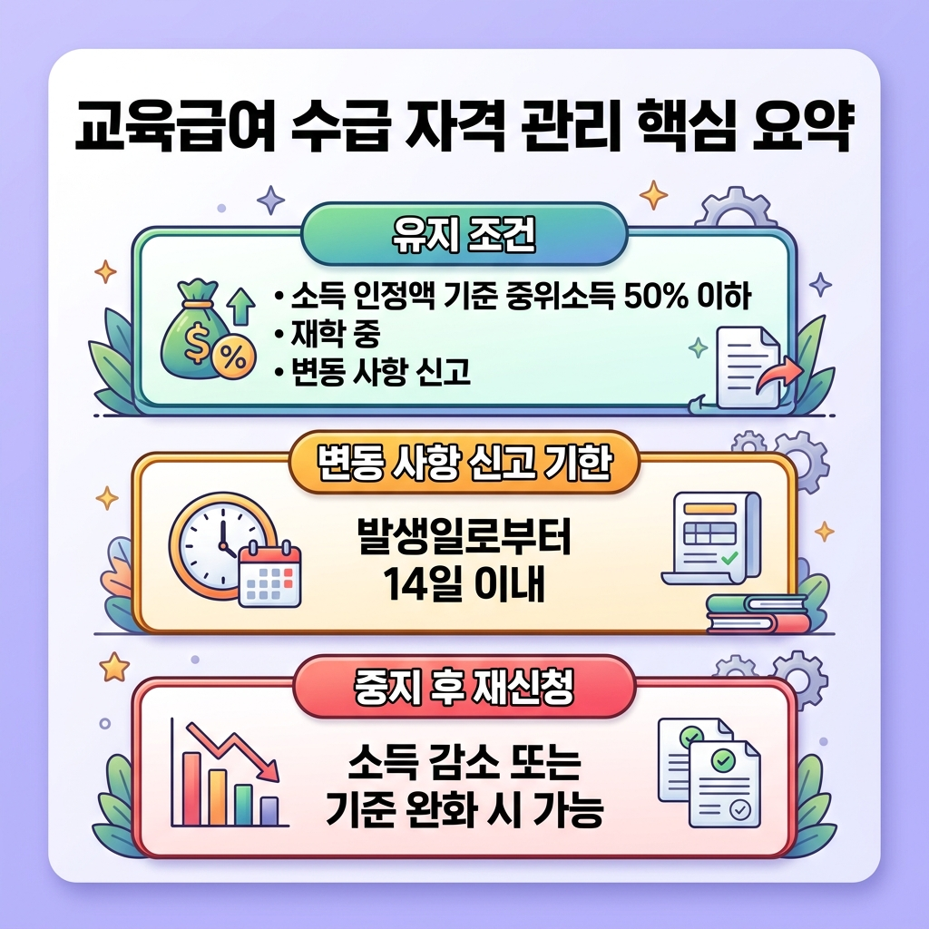 교육급여 수급 자격 유지 관리 요약 카드