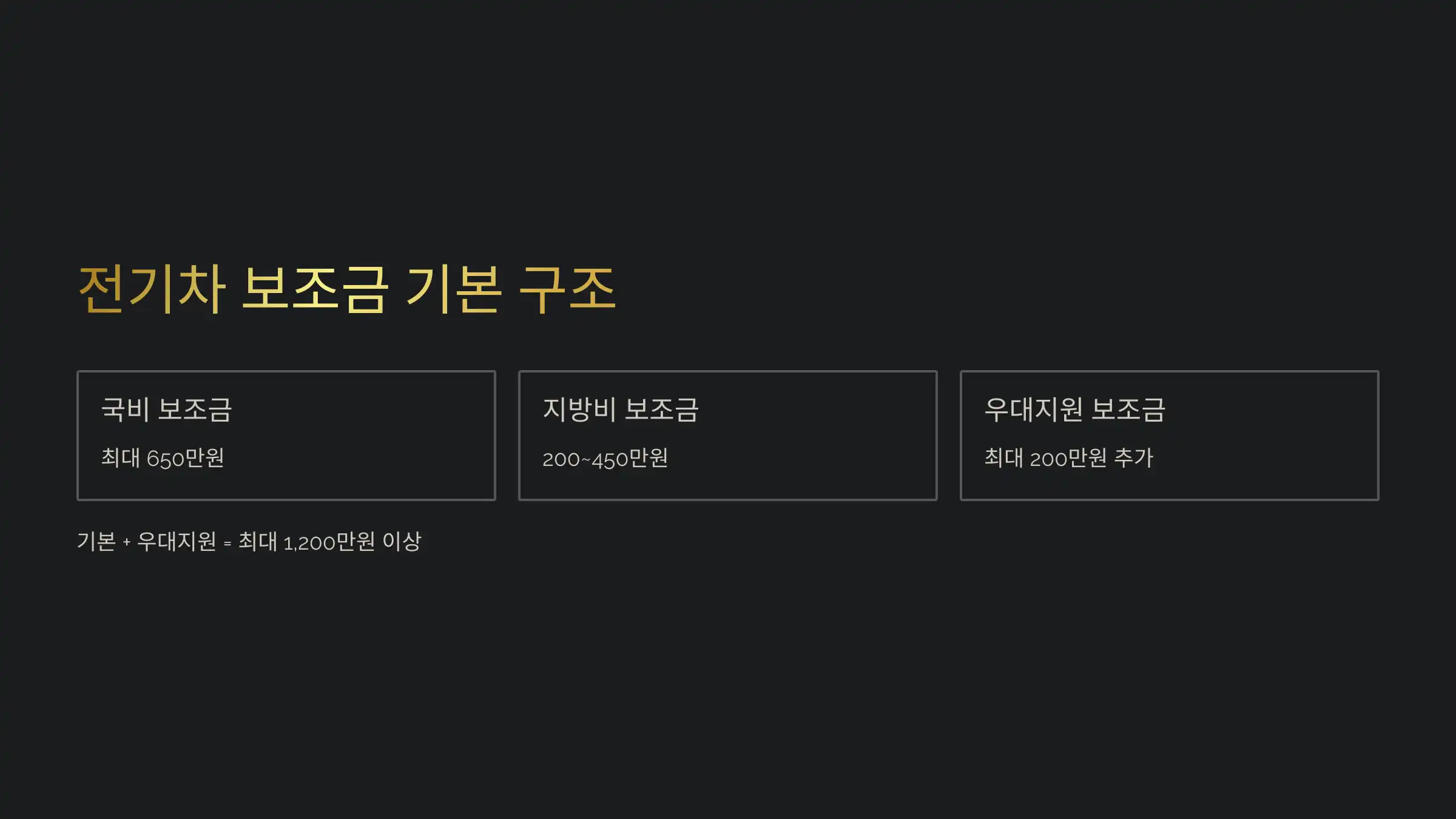 전기차 보조금, 기본 구조 먼저 이해하기